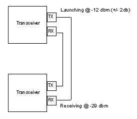 ST and multi-mode